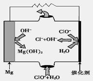 气相色谱分析：揭秘现代科学研究的核心利器